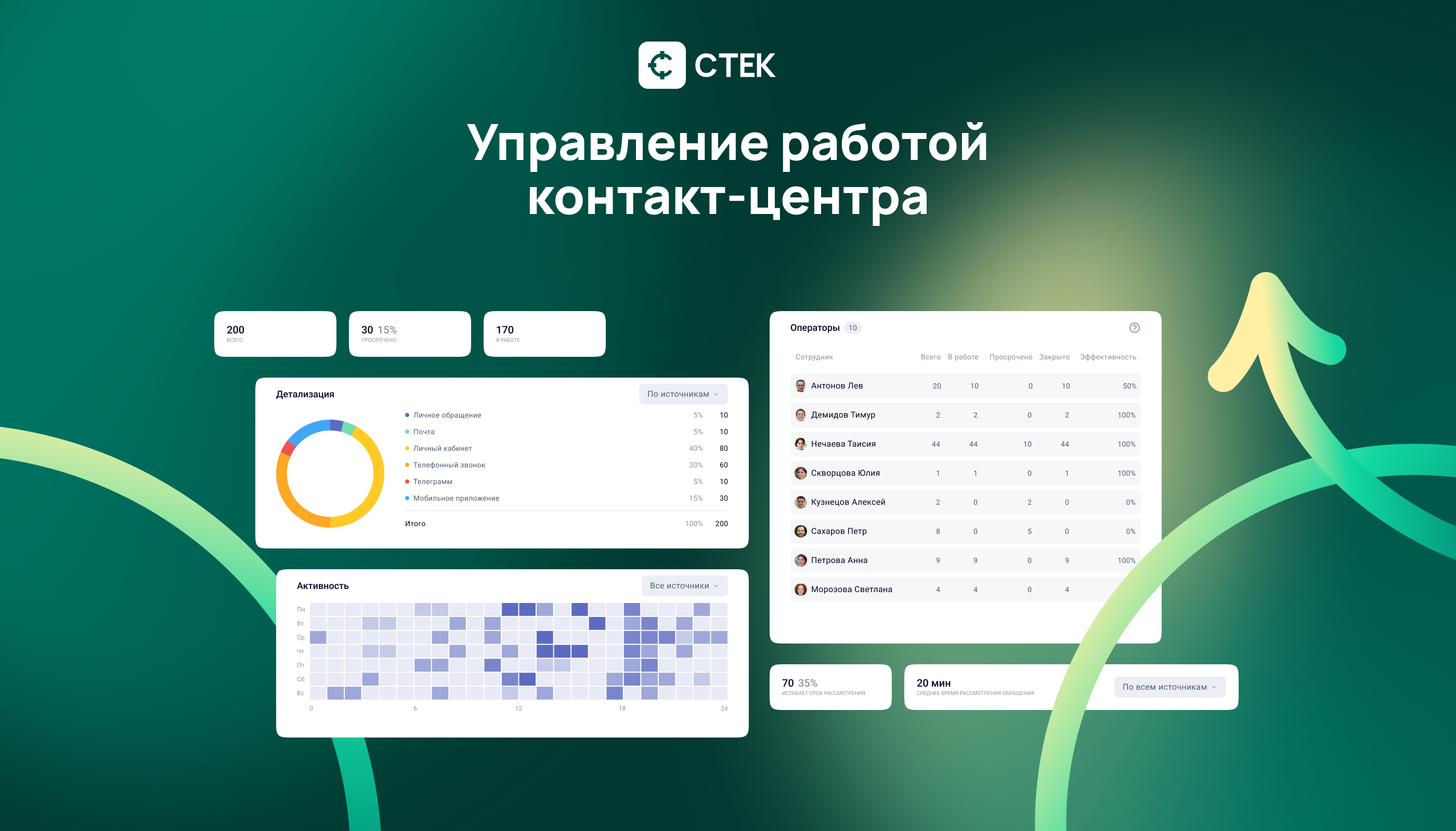 Контакт-центр 2.0
