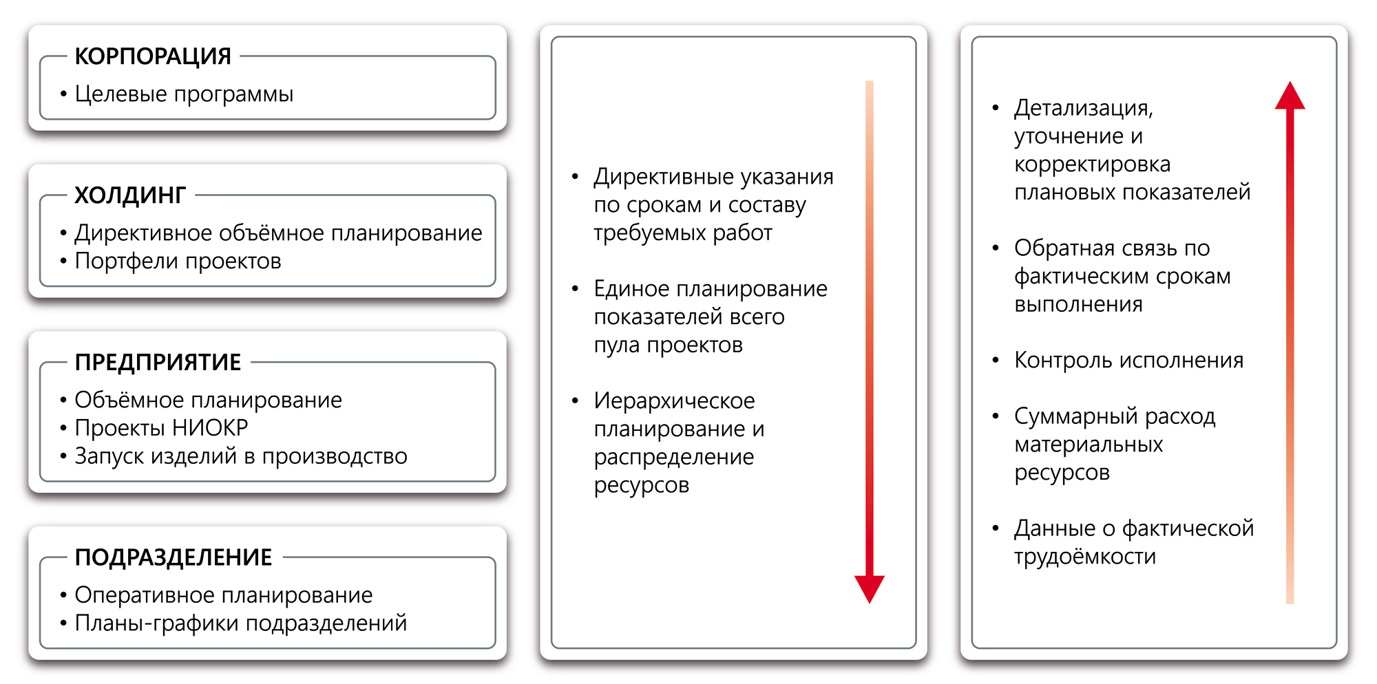 T-FLEX PM подбор