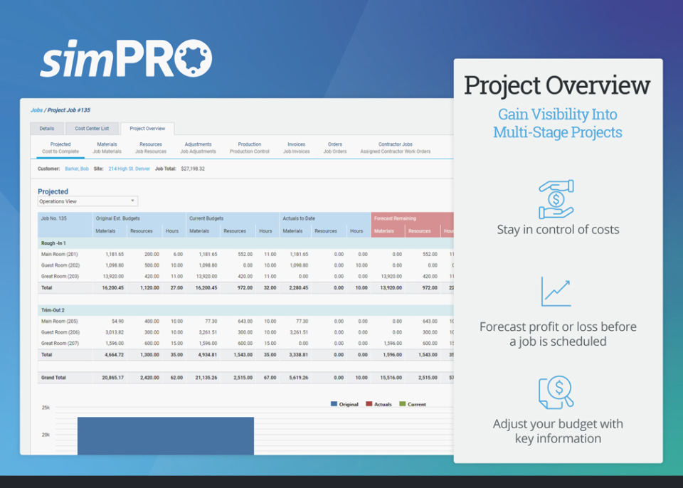 simPRO Software