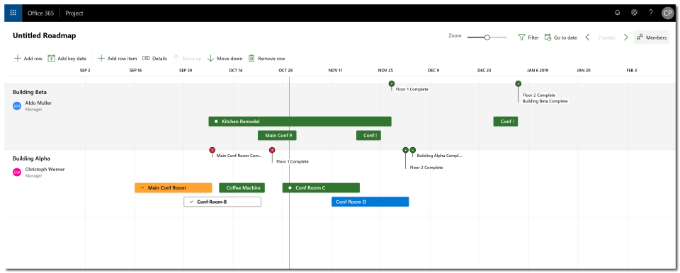 Sensei PPM Jumpstart подбор