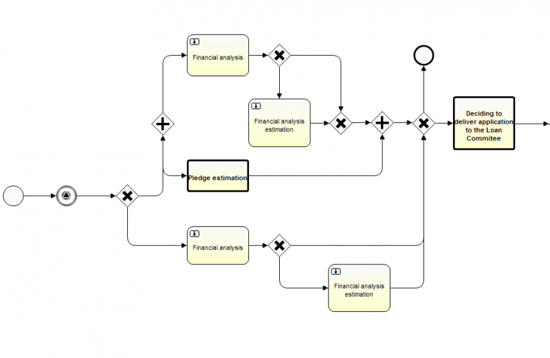 Citeck EcoS Loan Origination