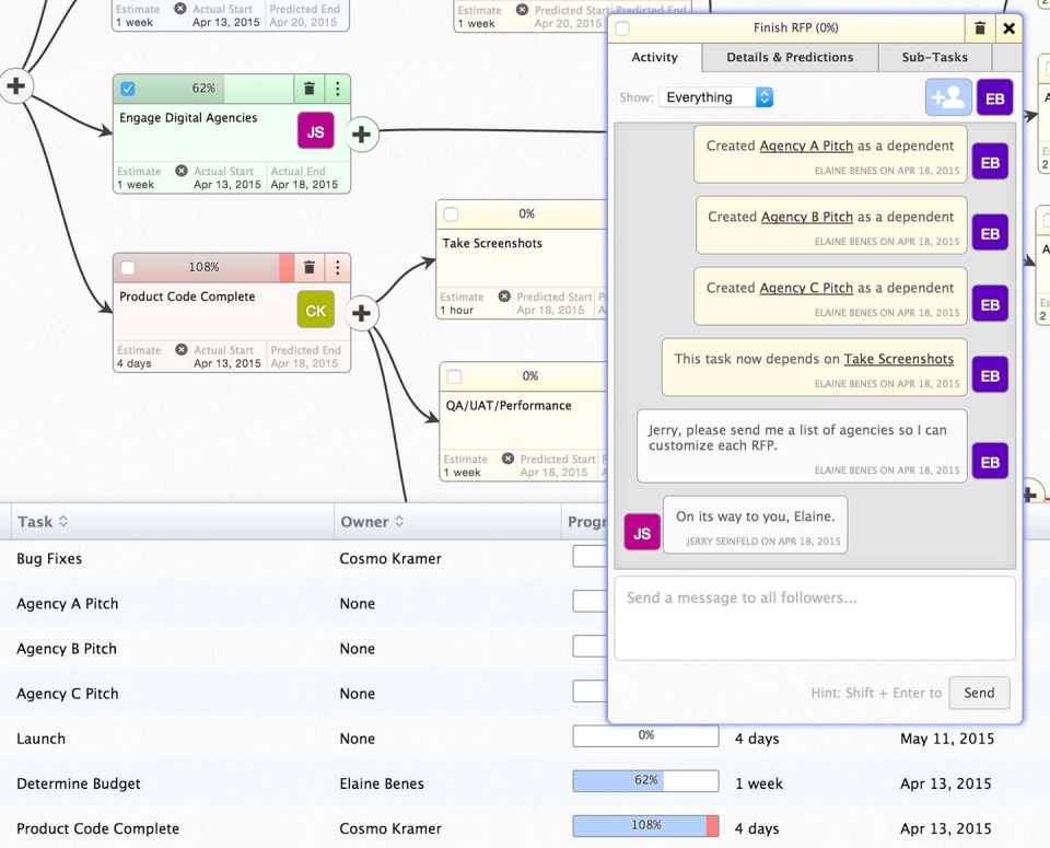 DigiSpoke характеристики