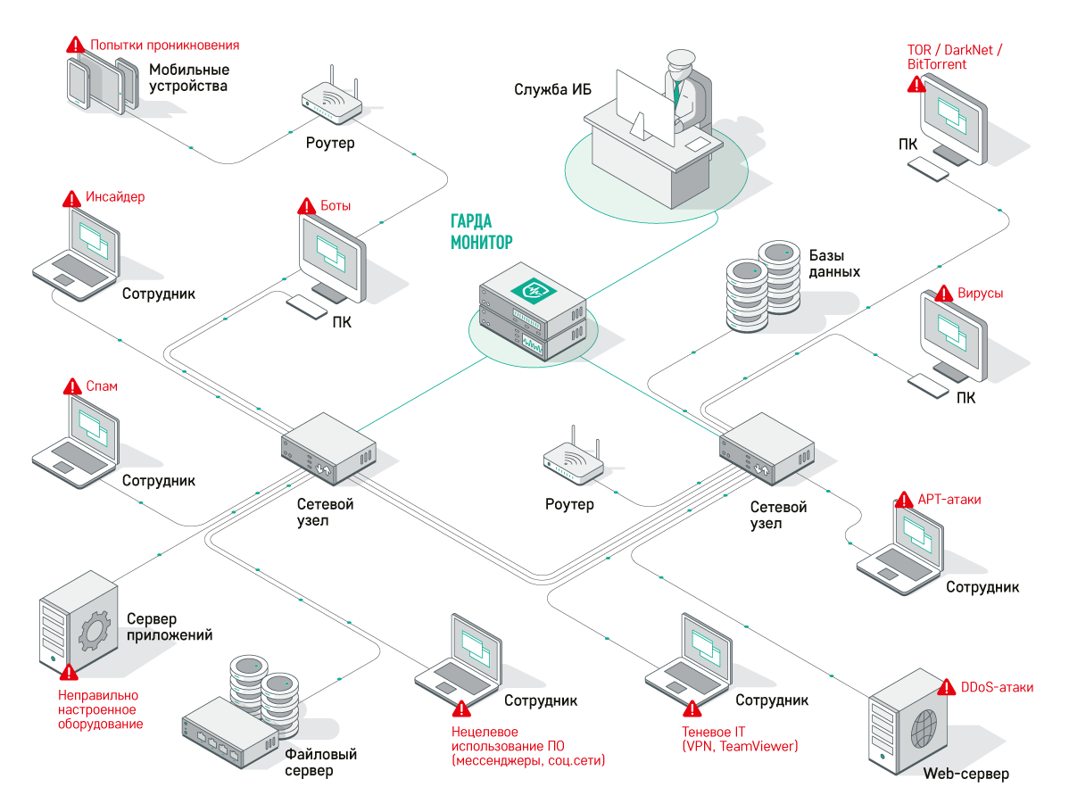 Гарда Монитор