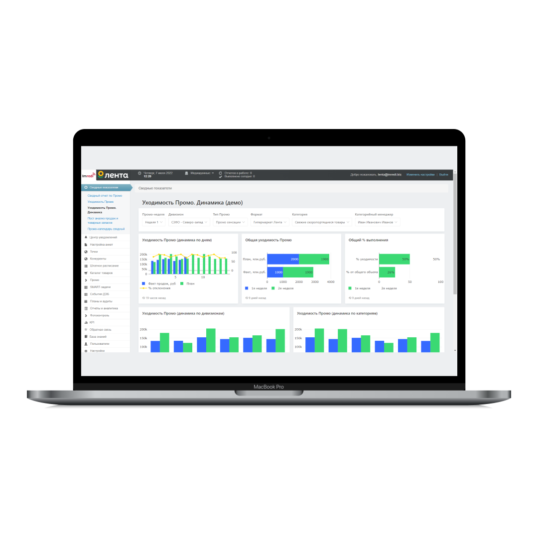 Imredi Promo сравнение