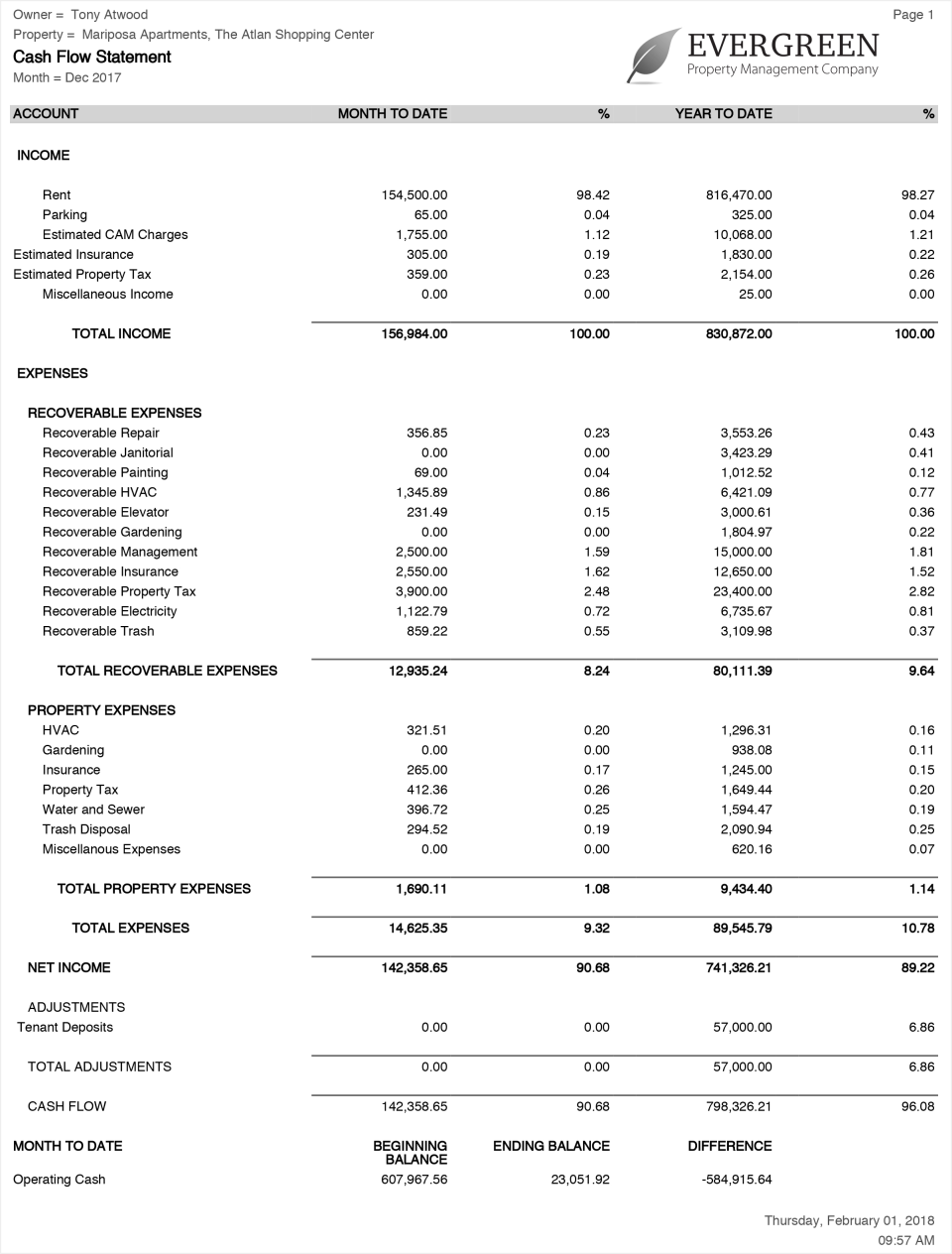 Yardi Breeze сравнение