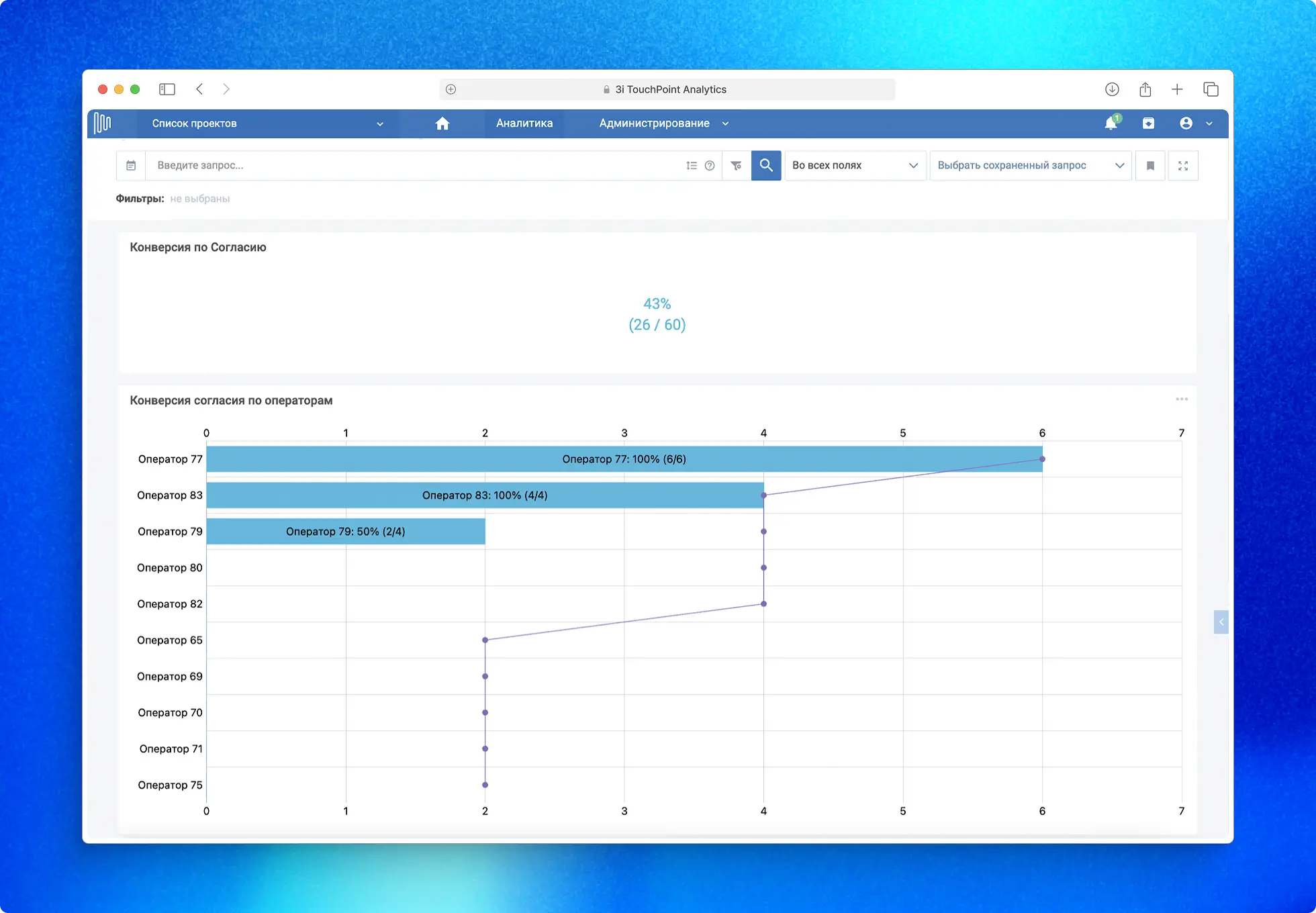 3i TouchPoint Analytics