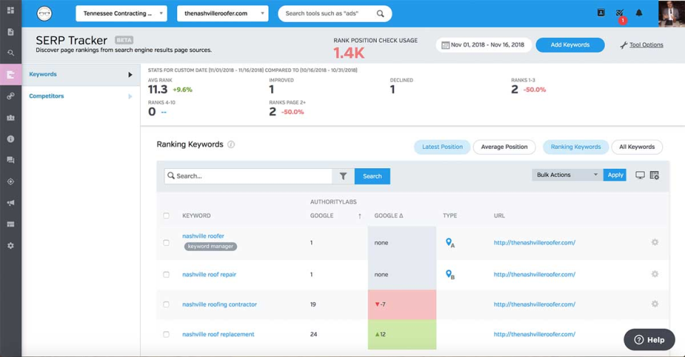 Raven Tools характеристики