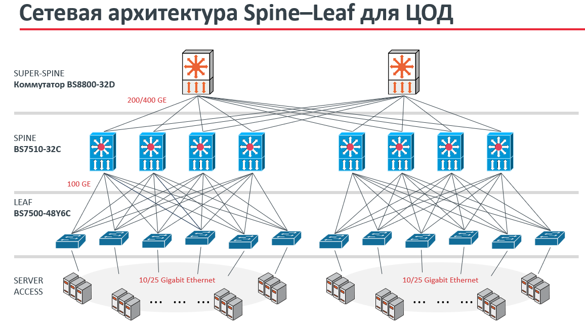 Булат для ЦОД программа