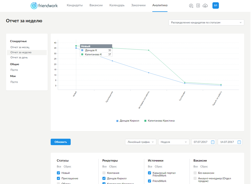 FriendWork Recruiter