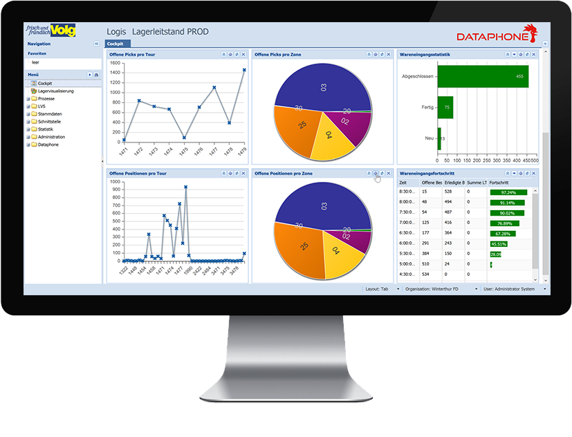 Warehouse Management Software Logis характеристики