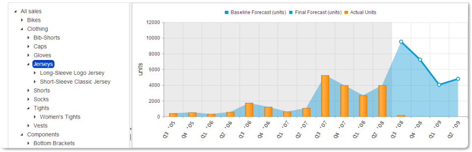 SkuBrain характеристики