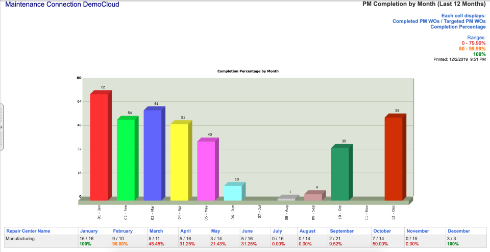 Maintenance Connection