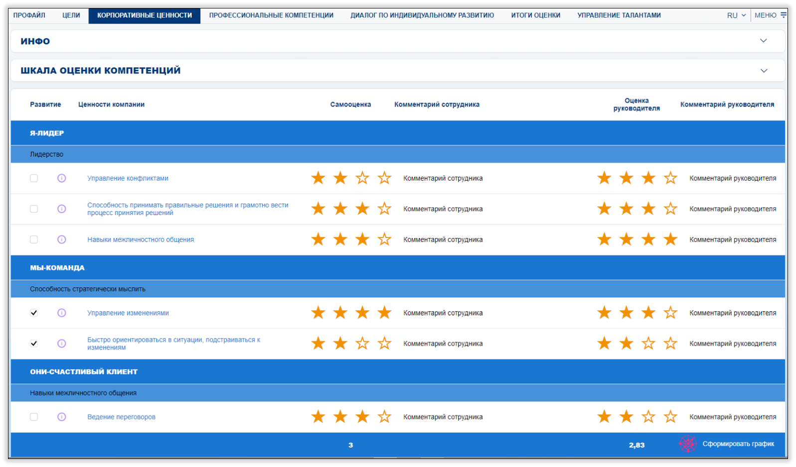 Управление талантами