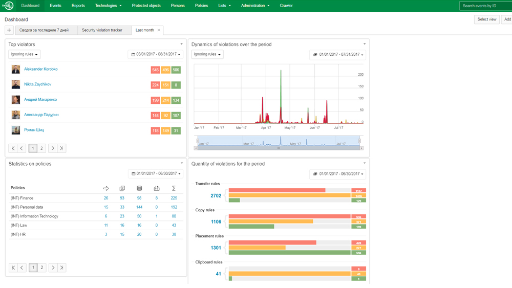 InfoWatch Traffic Monitor