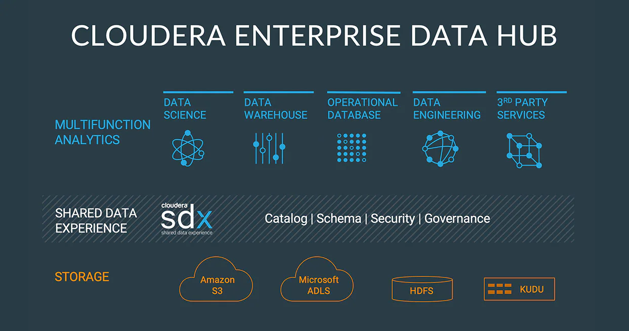 Cloudera Enterprise
