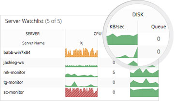 Spiceworks Network Monitor