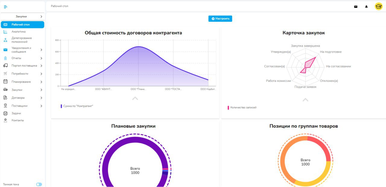 Платформа NBT