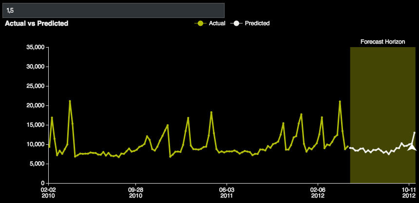 H2O Driverless AI сравнение
