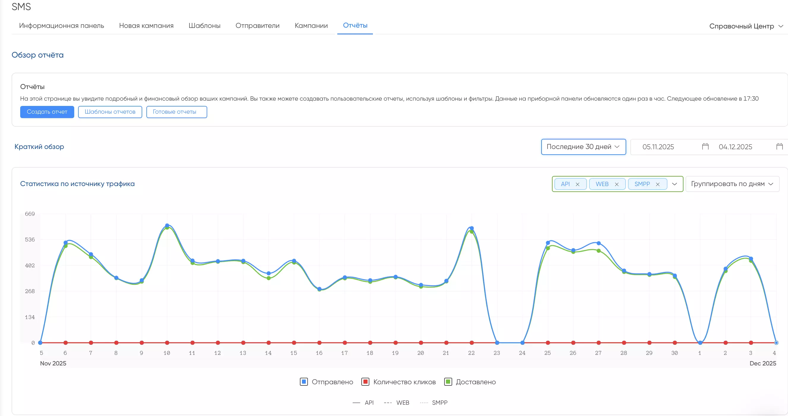Notificore программа