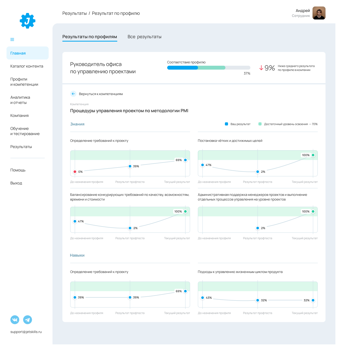 JetSkills характеристики