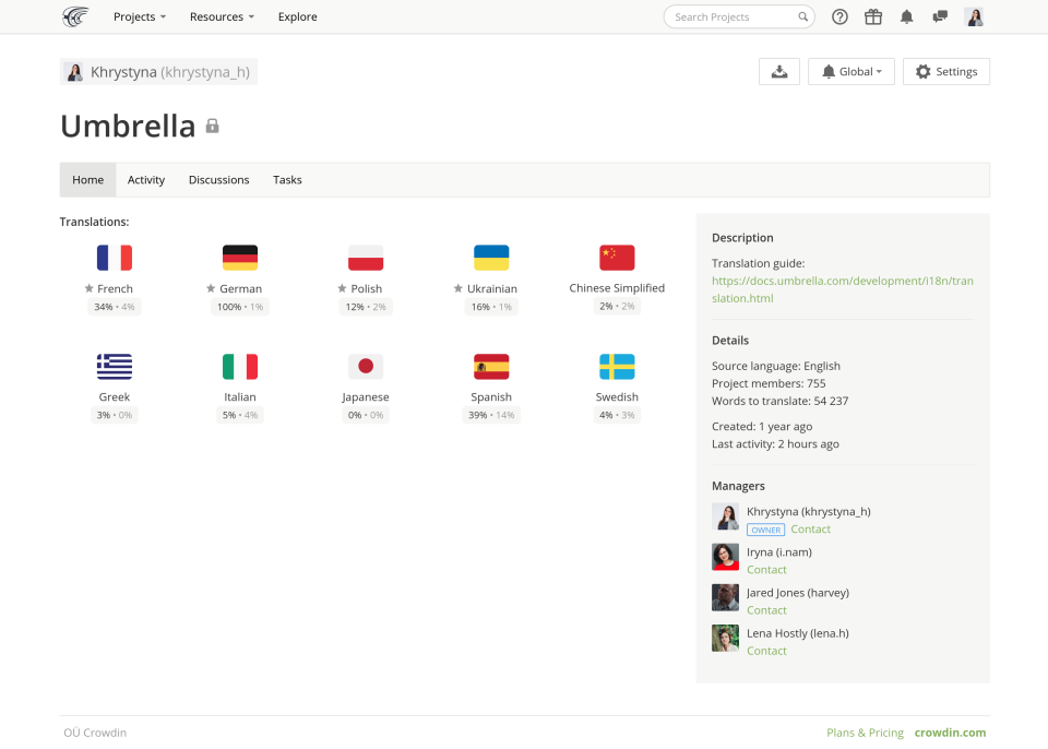 Crowdin подбор
