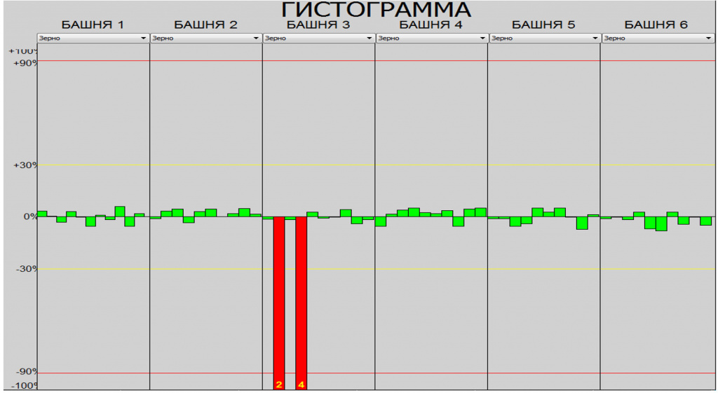 ГЕОМИР УСКВ Универсальная система контроля высева программа