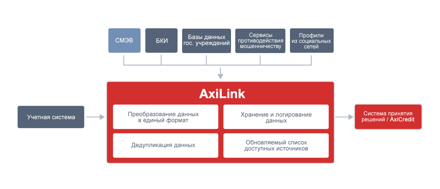 AxiLink программа