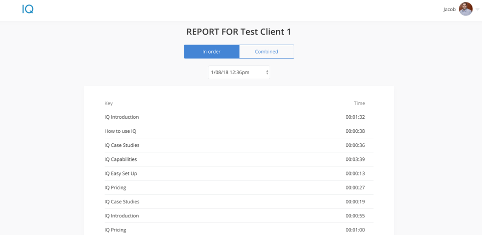 IQ характеристики