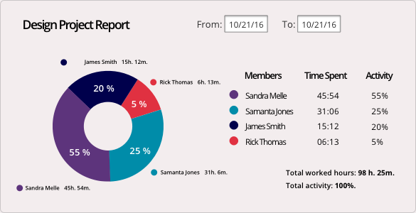 Monitask сравнение
