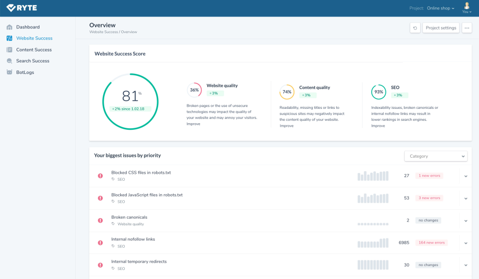 Ryte Suite программа