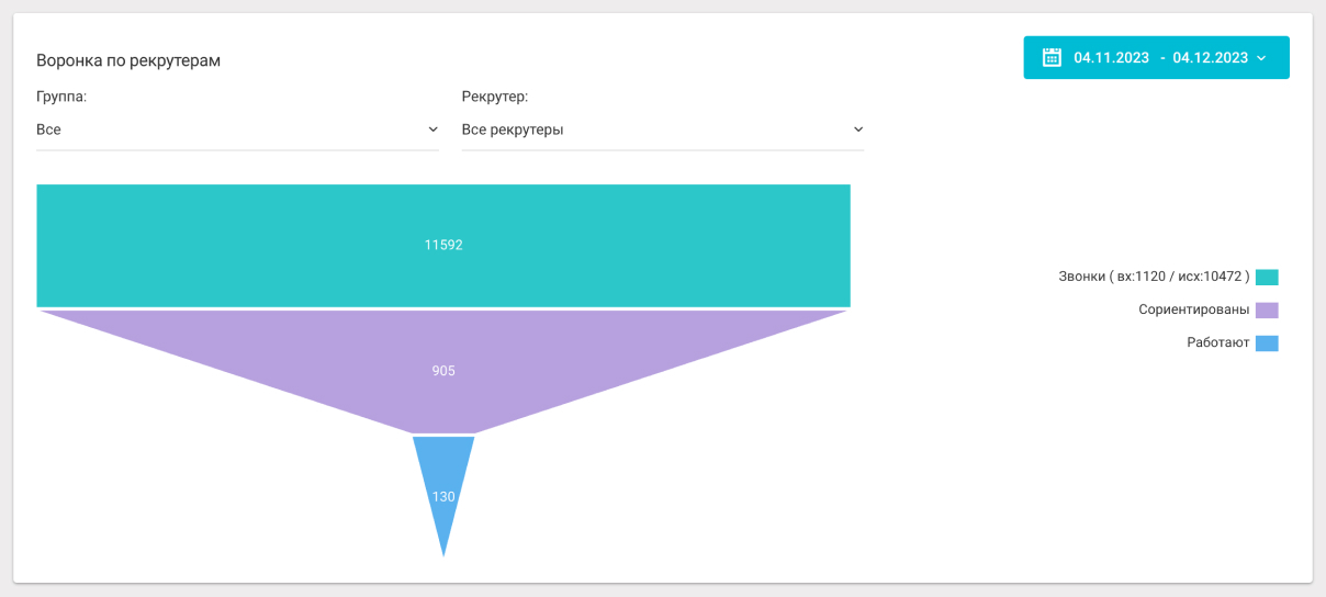 PRO-HIRING сравнение