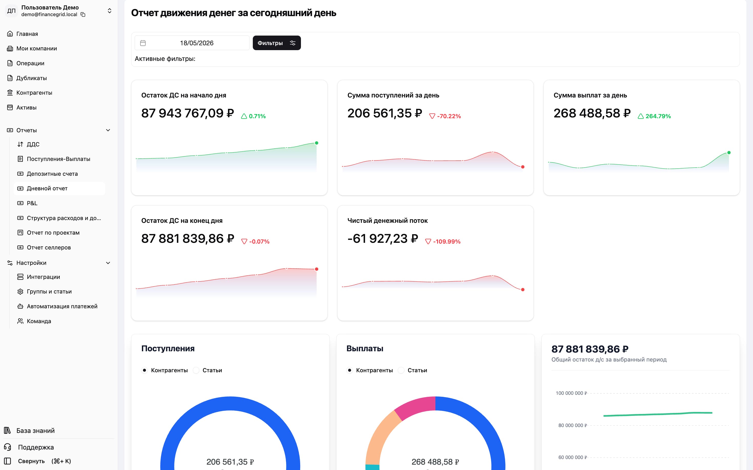 FinanceGrid характеристики