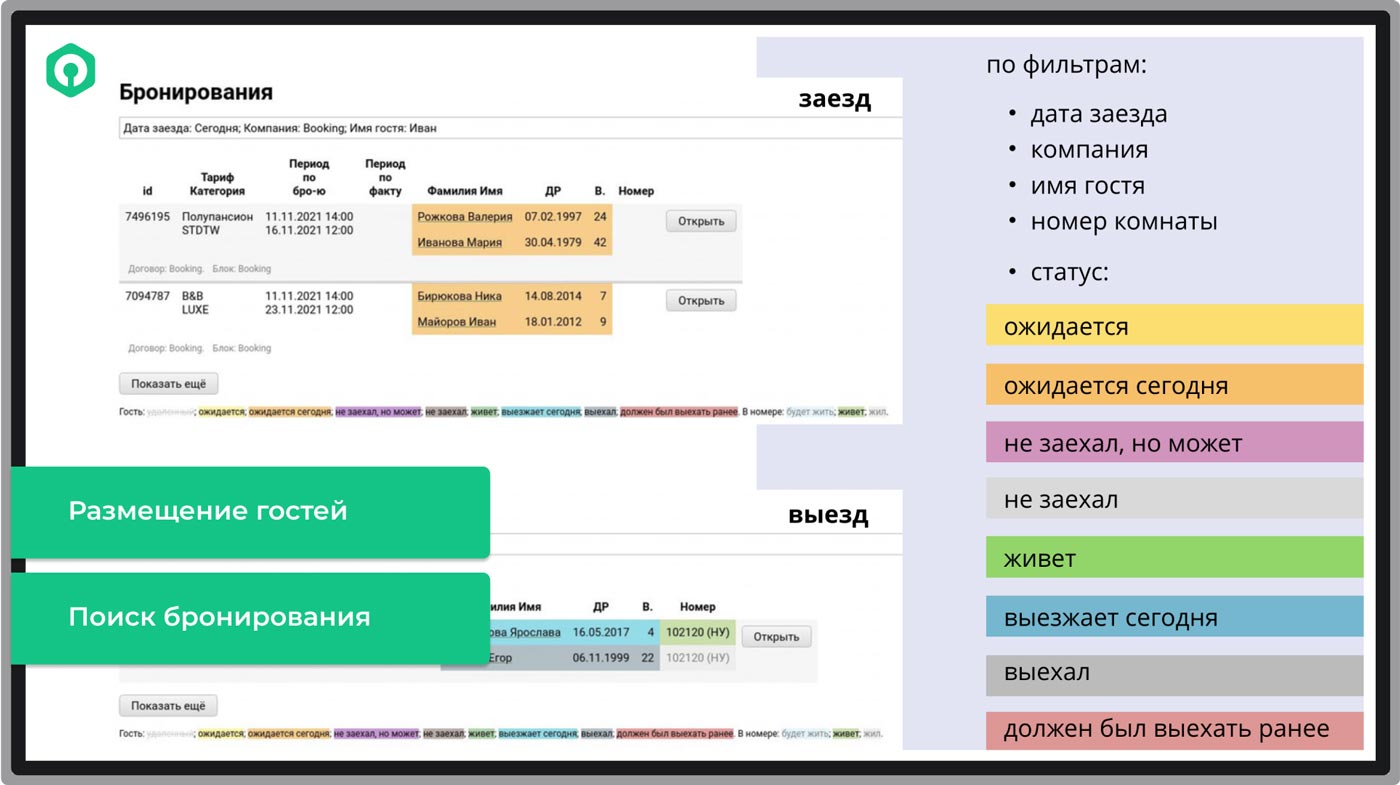 SOPRA PMS программа