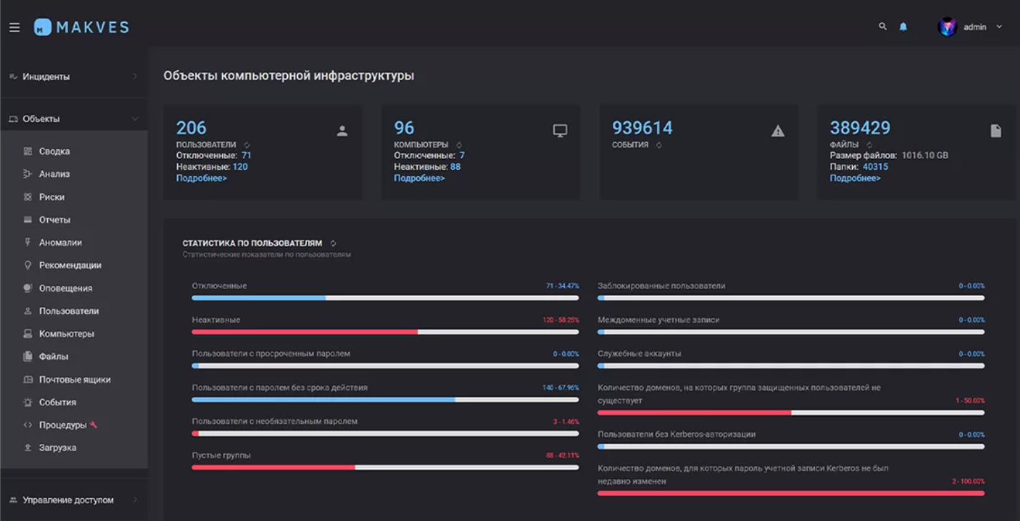 MAKVES DCAP программа
