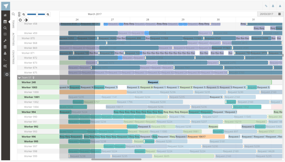 Dayshape характеристики
