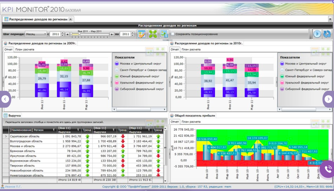KPI Monitor характеристики