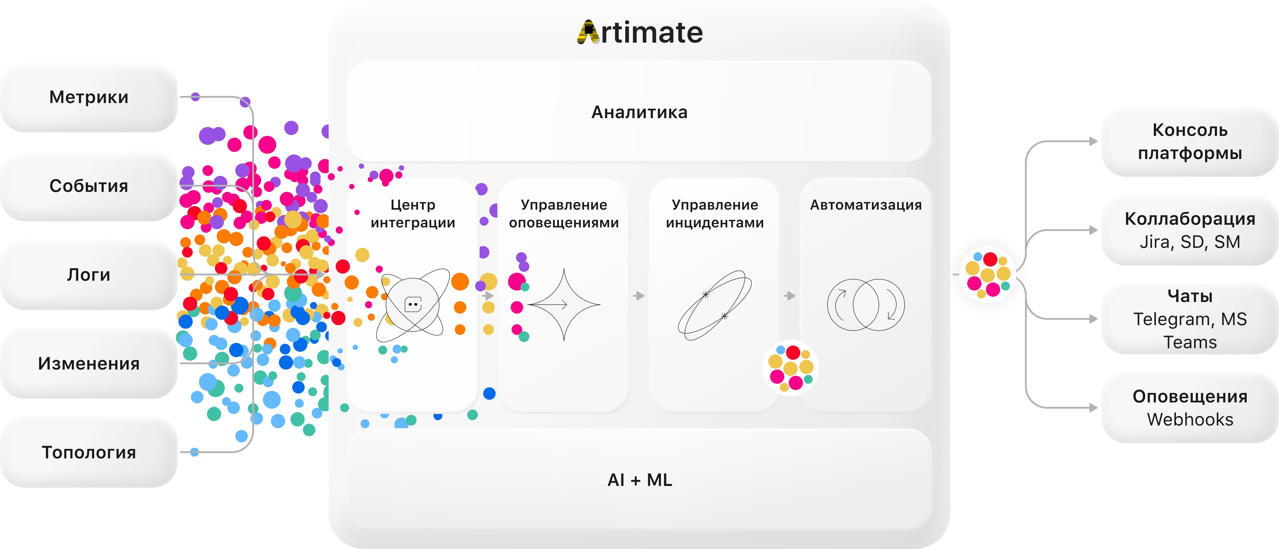 Artimate программа