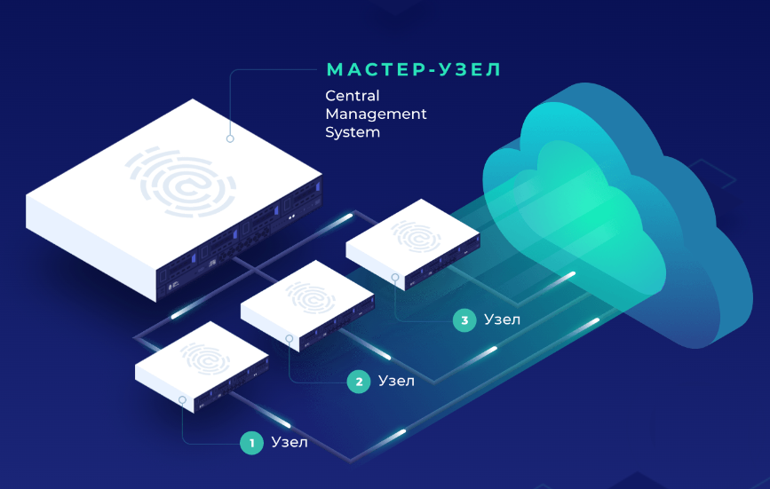 Traffic Inspector Next Generation