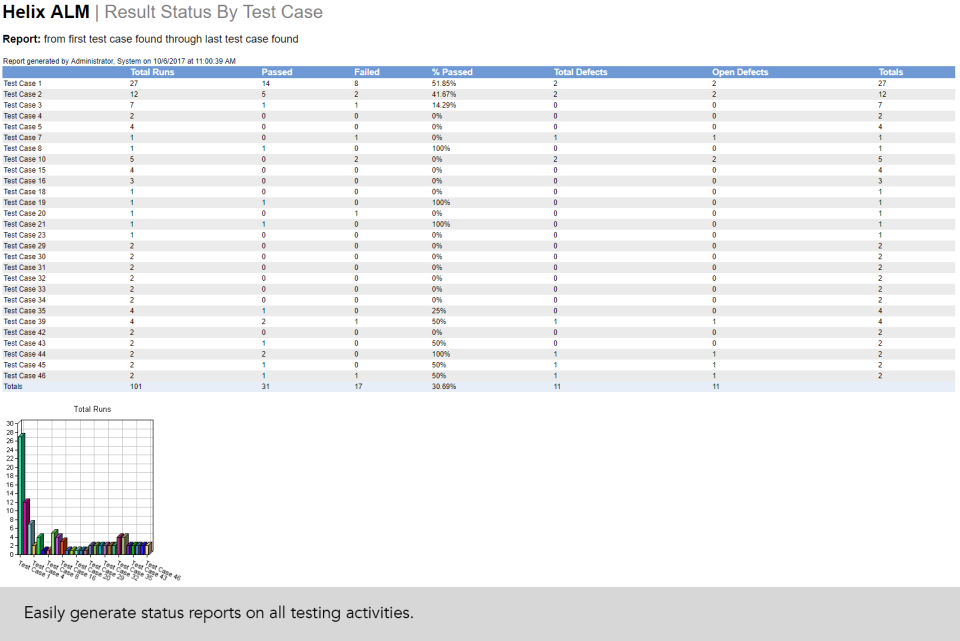 Helix TCM характеристики