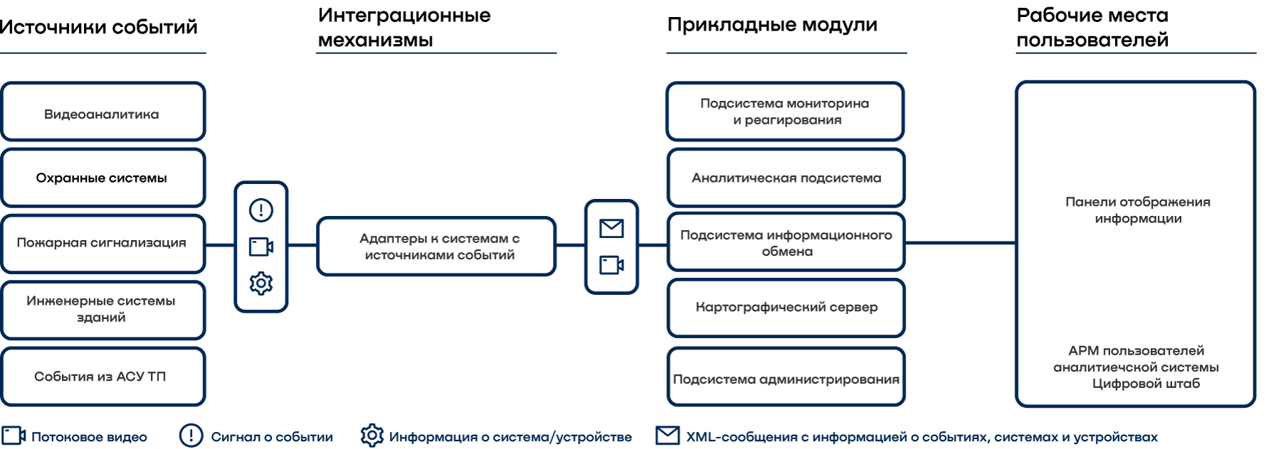 Цифровой штаб
