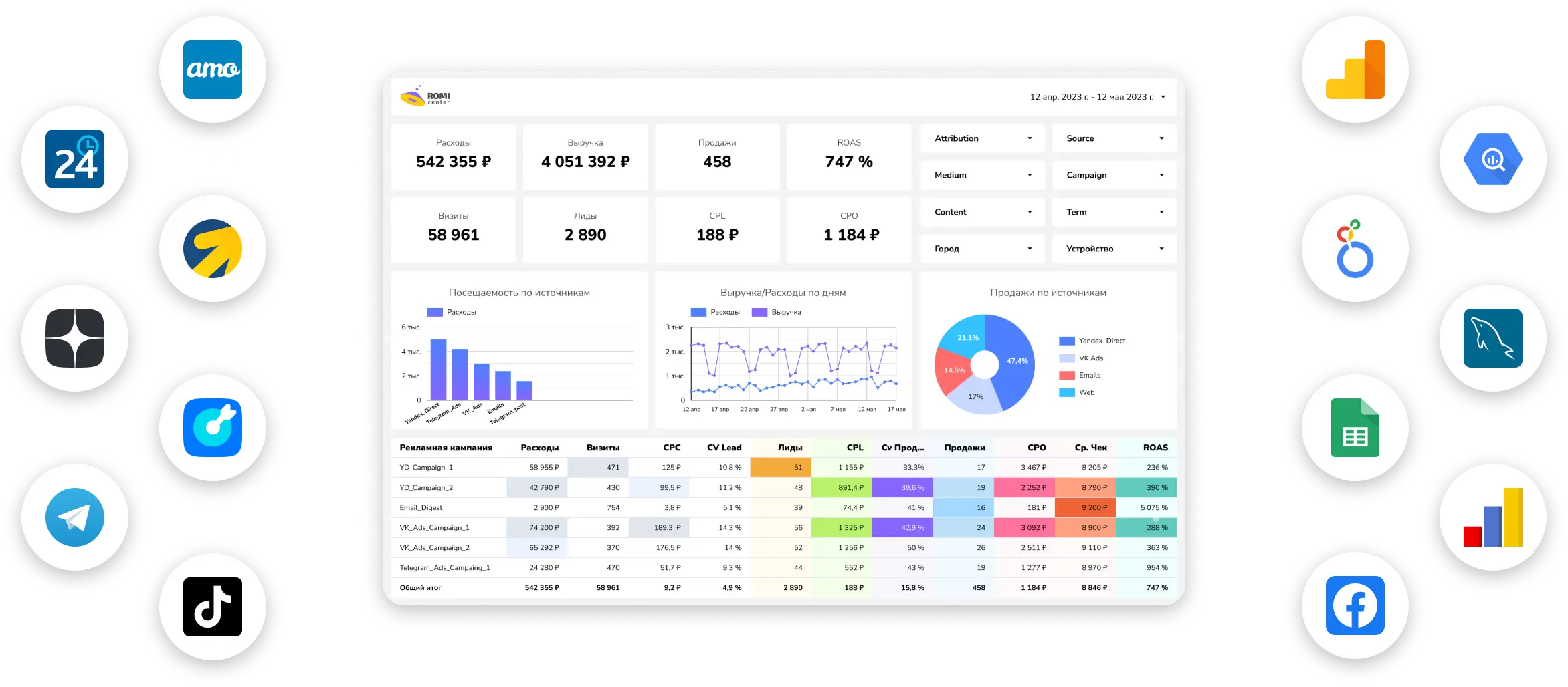 ROMI center характеристики