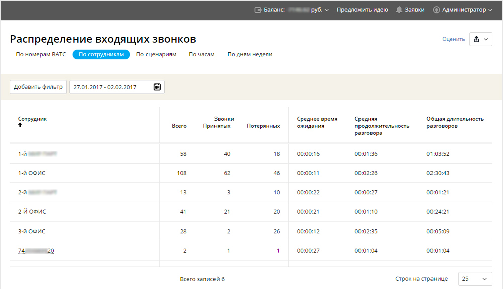 UIS программа