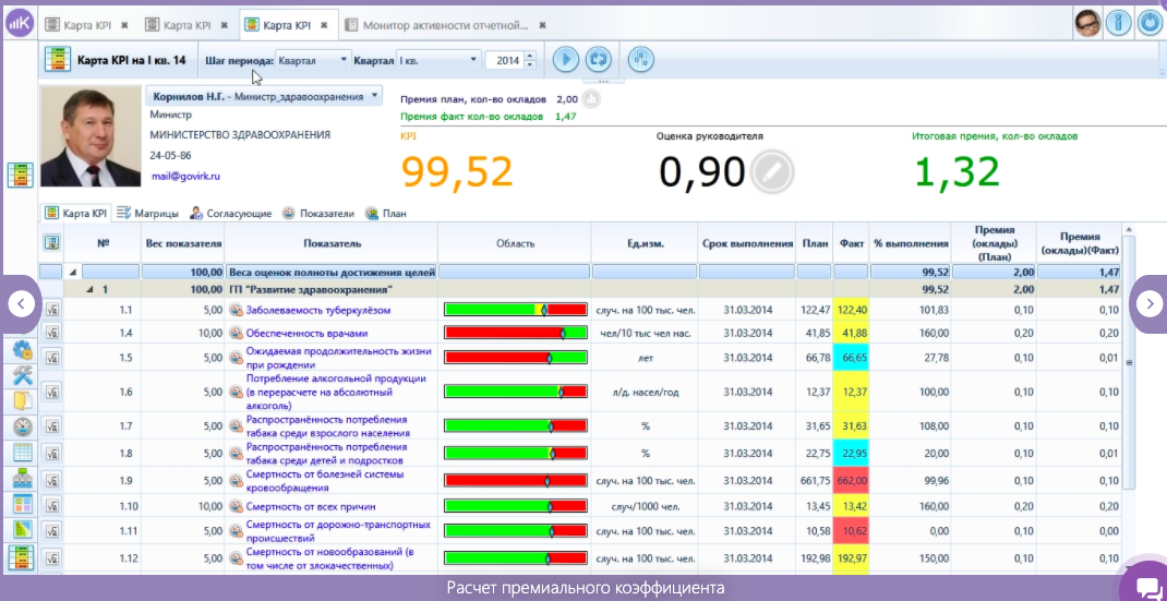 KPI Monitor сравнение