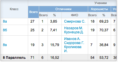 Дневник.ру подбор