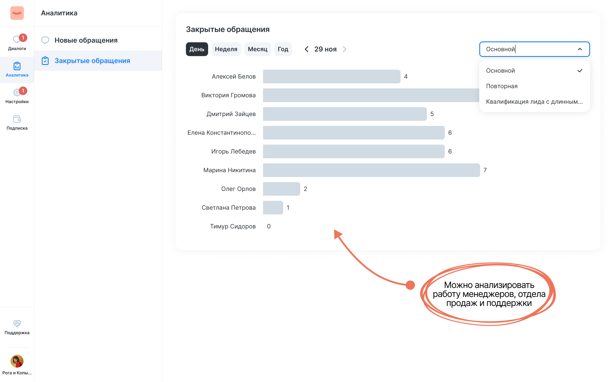 YourGood.CRM характеристики