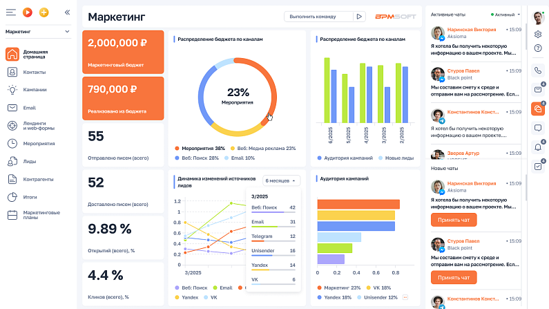 BPMSoft: Управление сервисом