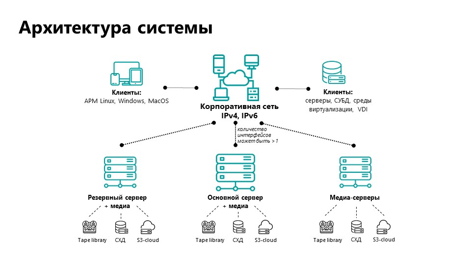 RuBackup характеристики