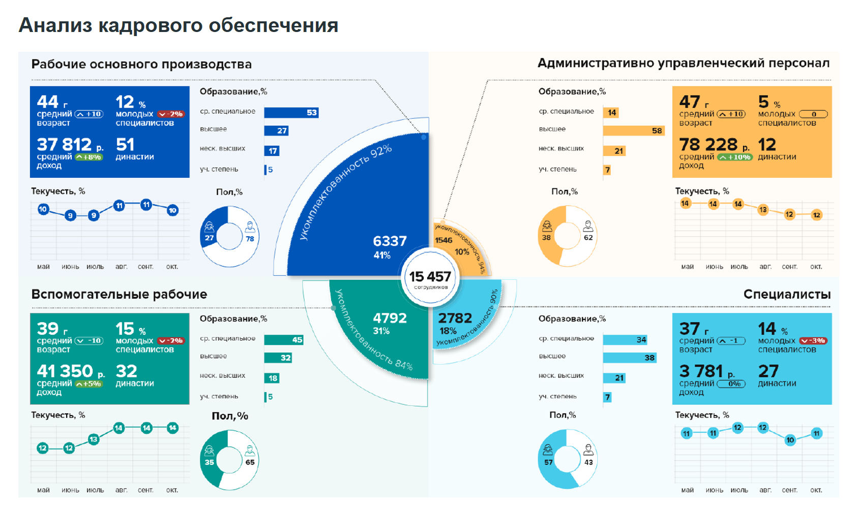 ПолиАналитика HR программа