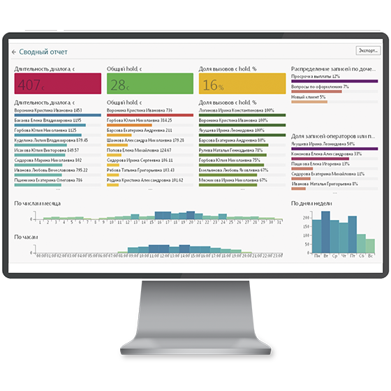 Speech Analytics Lab