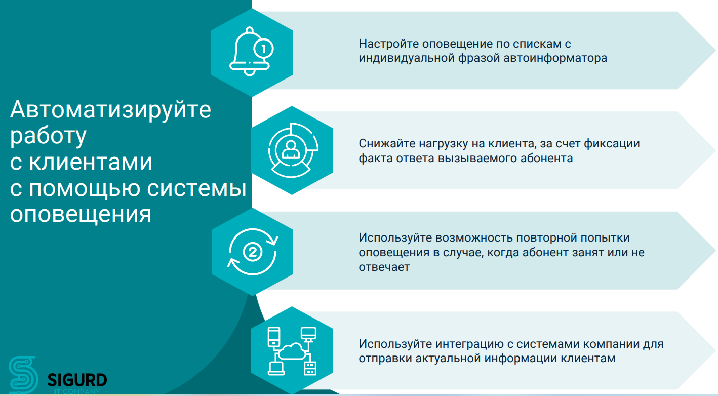 SIGURD–SN программа